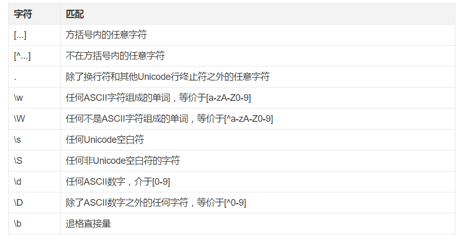 字符类匹配