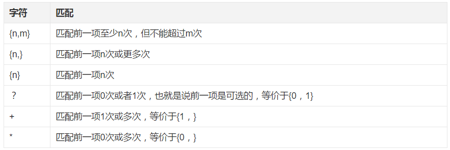 重复字符匹配