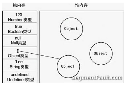 引用指向